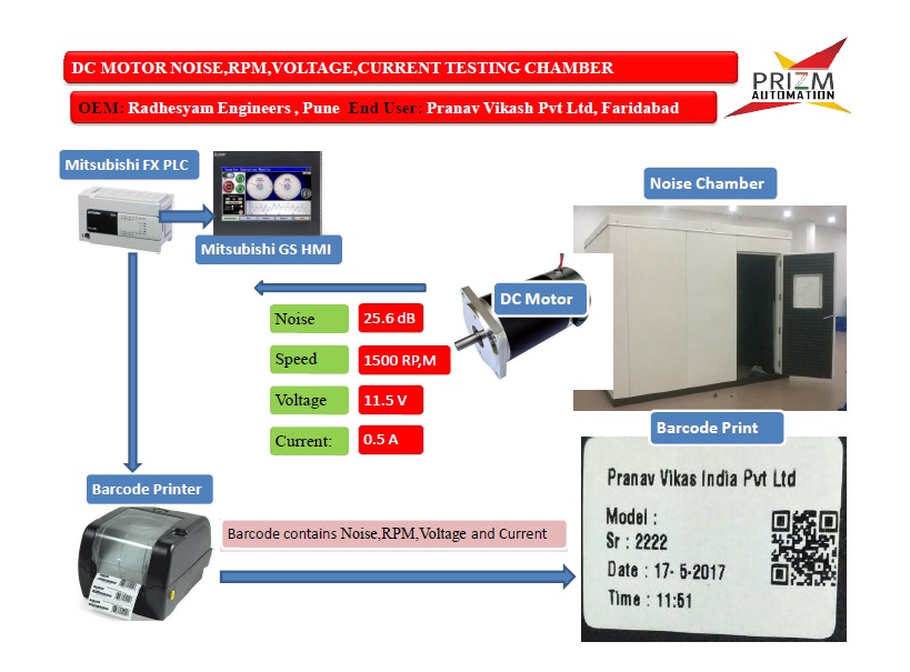 DC Motor Noise testing Chamber